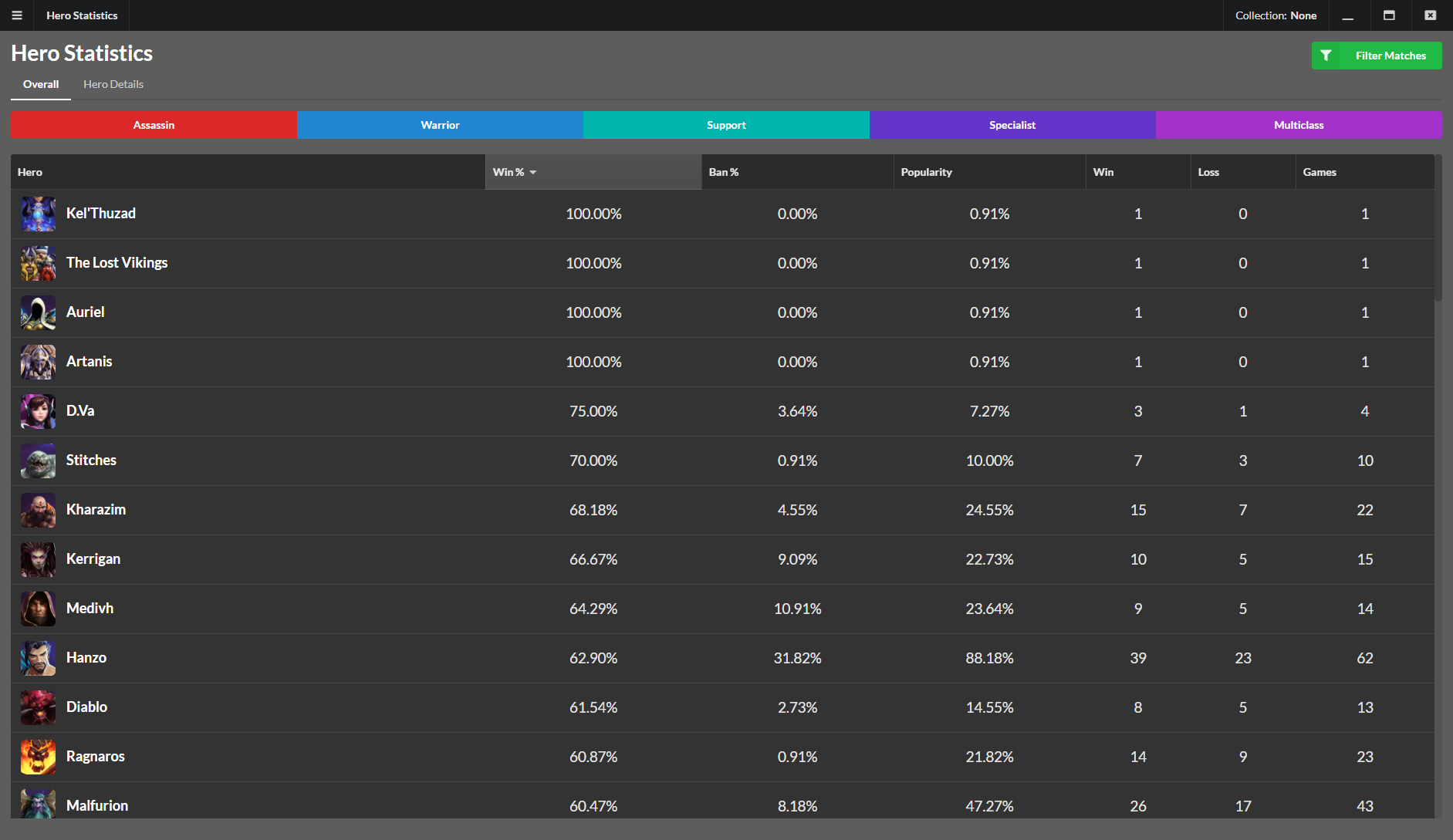 Overall Hero Stats