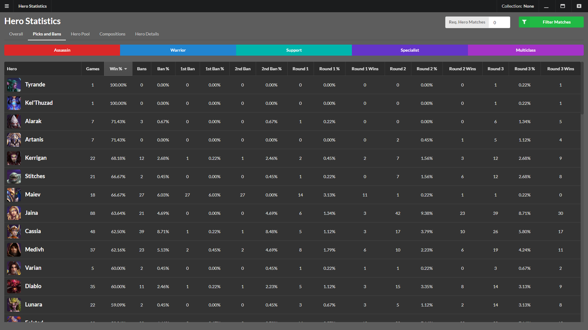 How much data does Heroes of the Storm use?