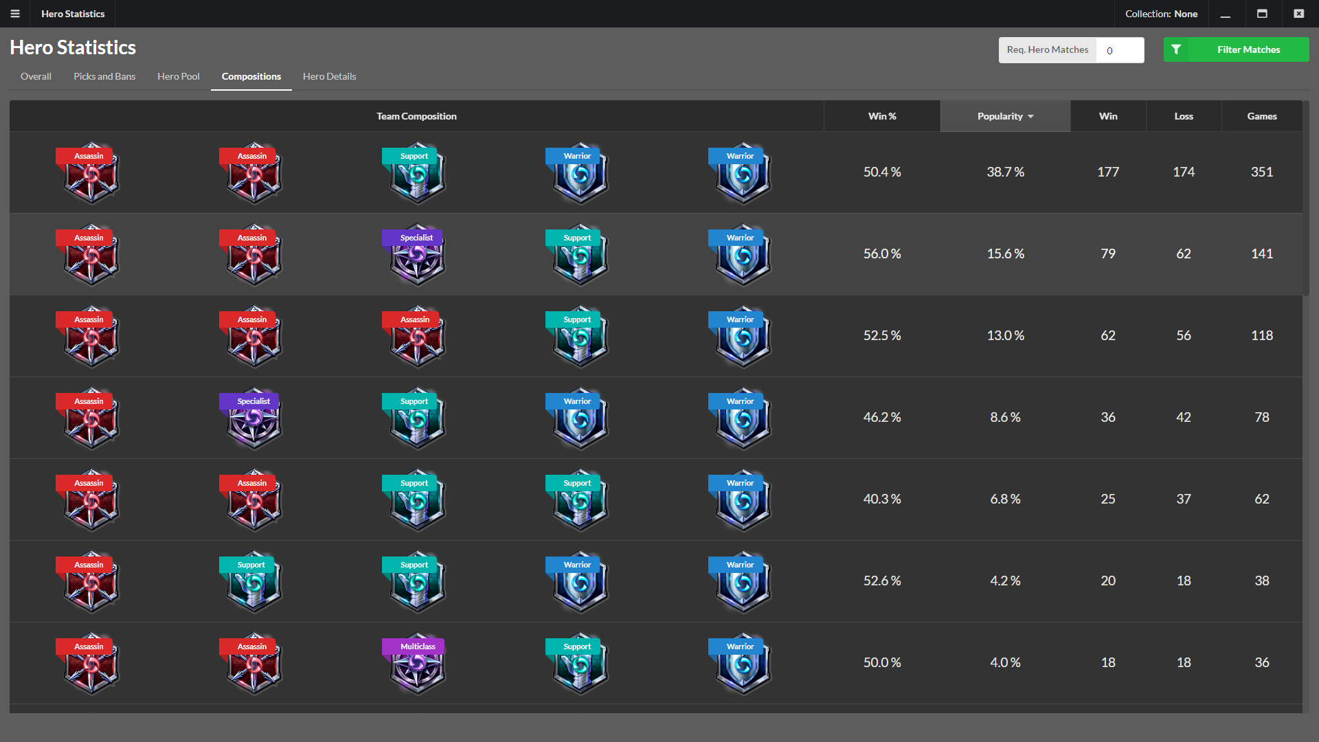 Stats of the Storm  stats-of-the-storm