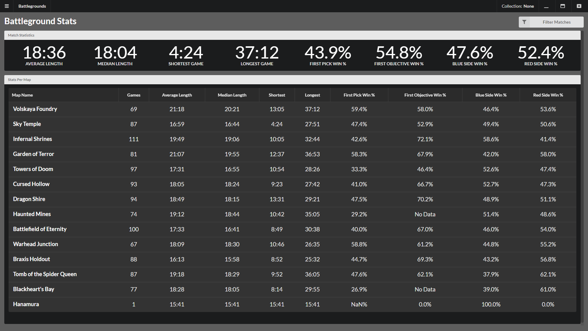 Overall Player Stats