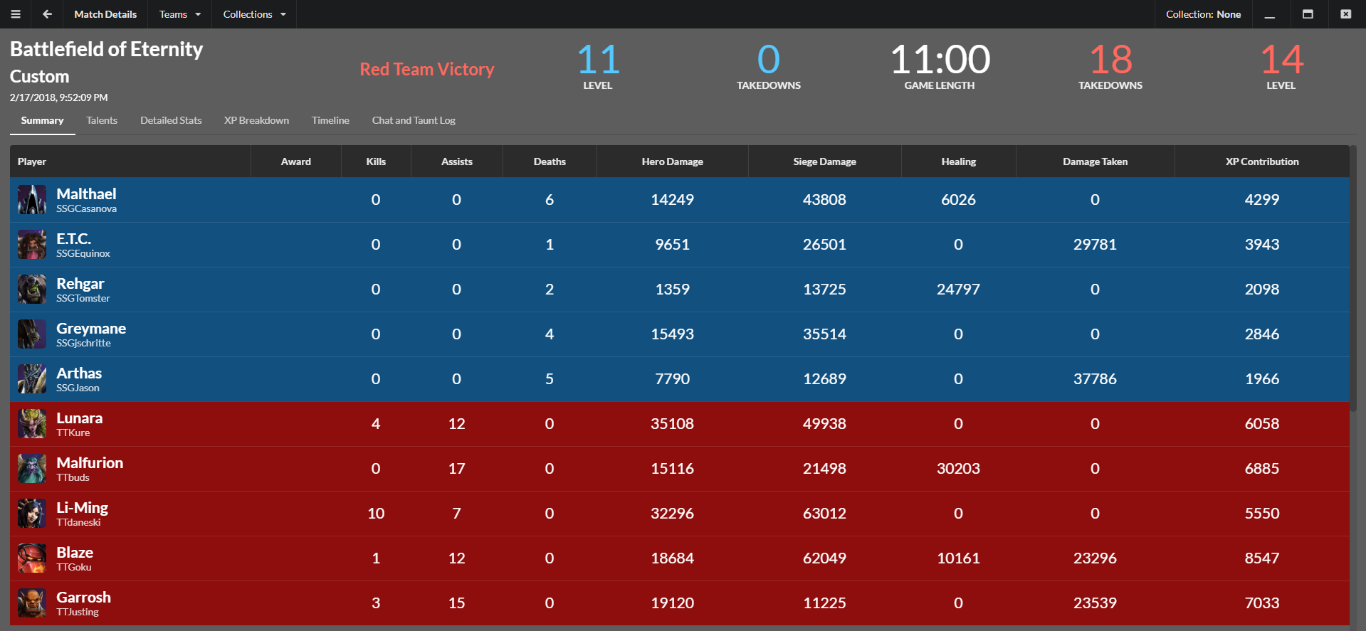 Match Summary