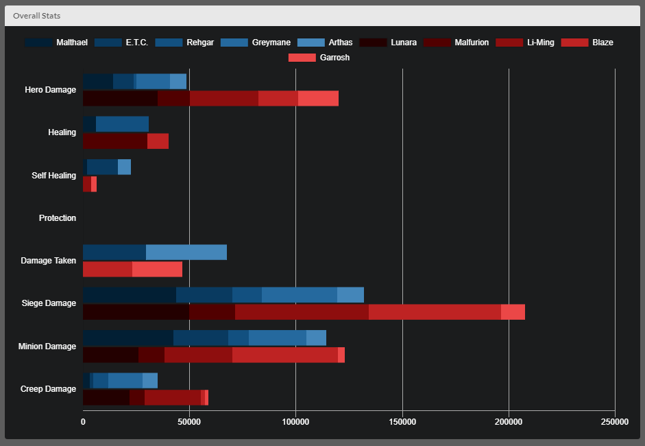 Stats of the Storm stats-of-the-storm