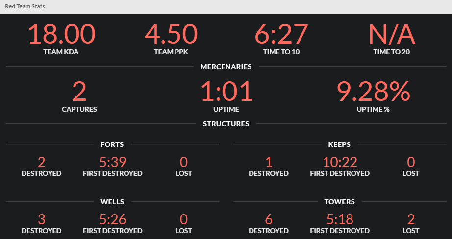 Stats of the Storm  stats-of-the-storm