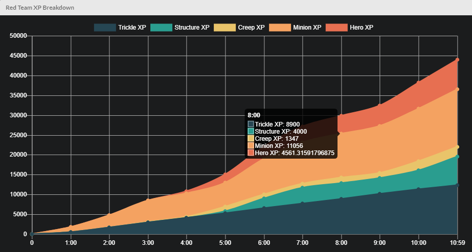 Detailed Stats