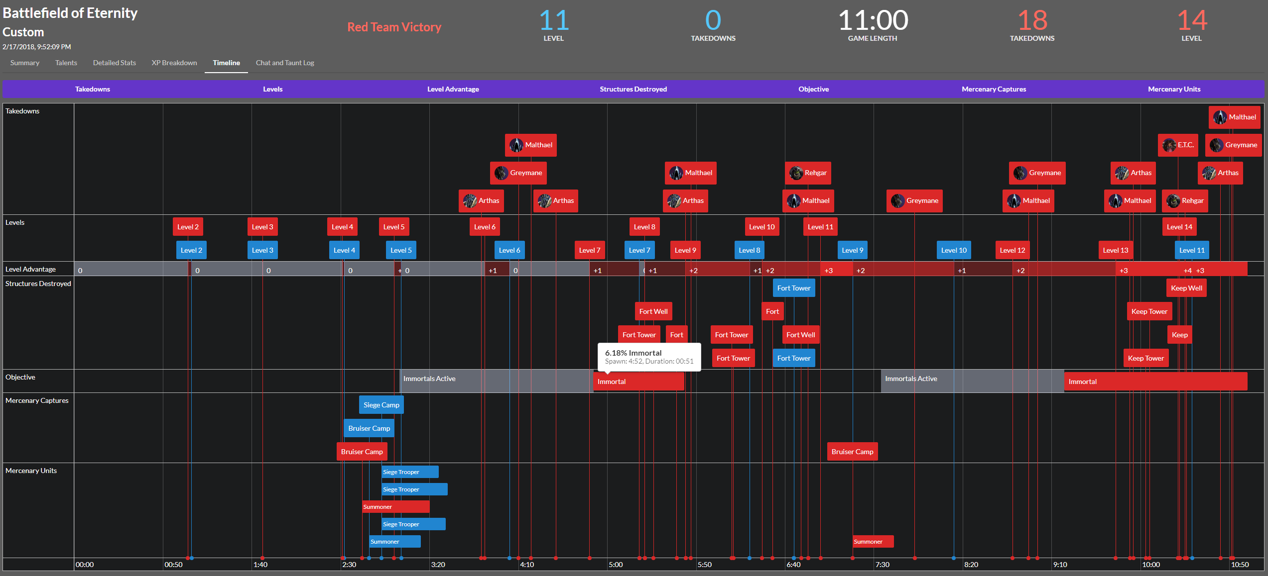 Match Timeline