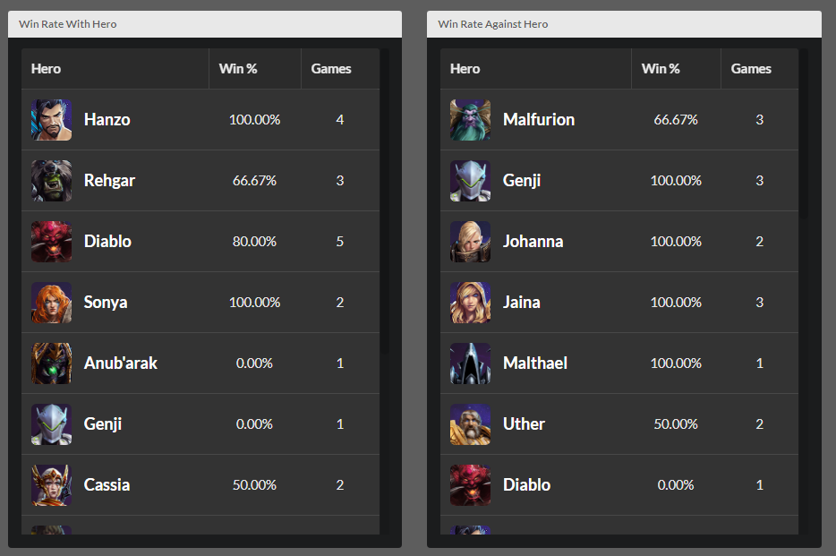 Stats of the Storm  stats-of-the-storm