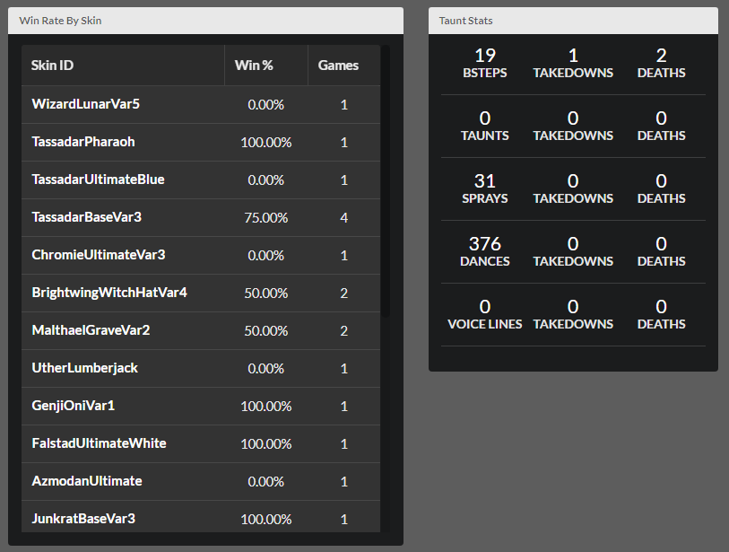 Stats of the Storm  stats-of-the-storm