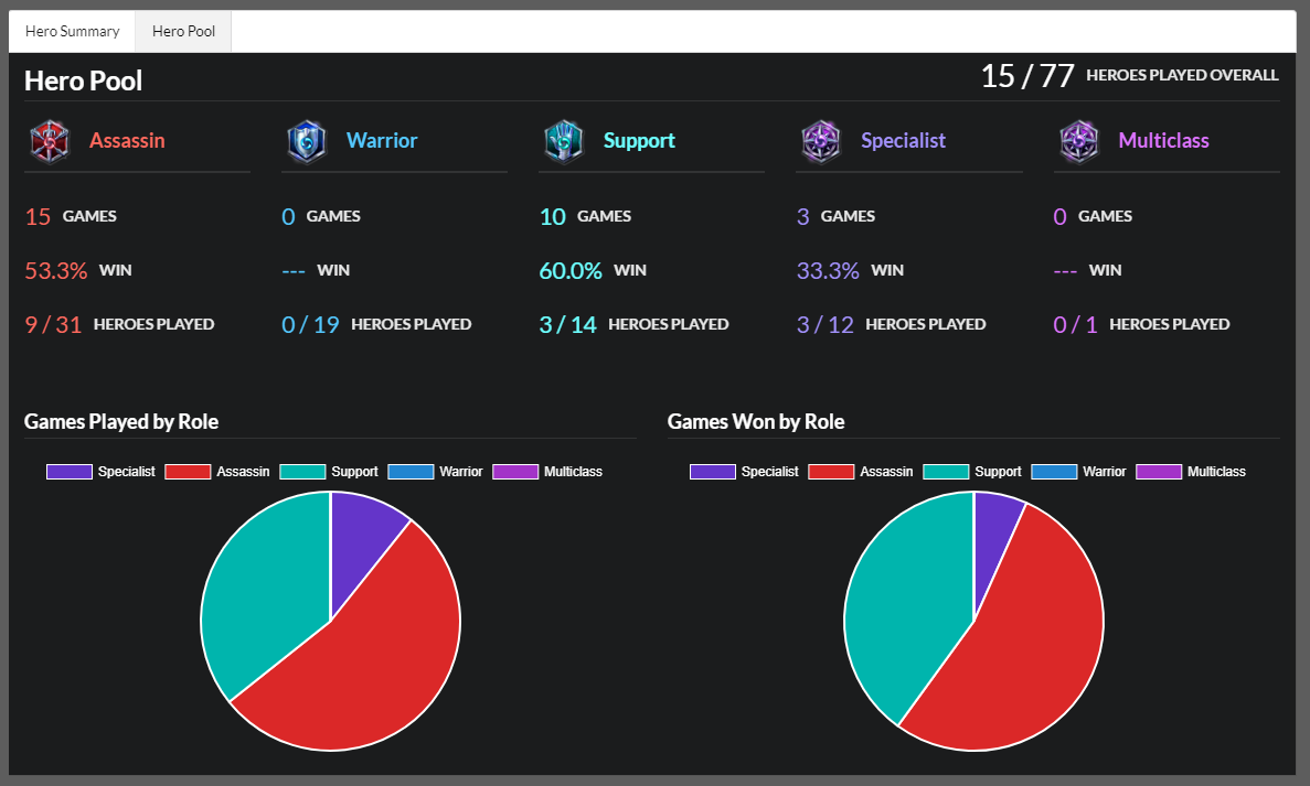 Player Hero Pool