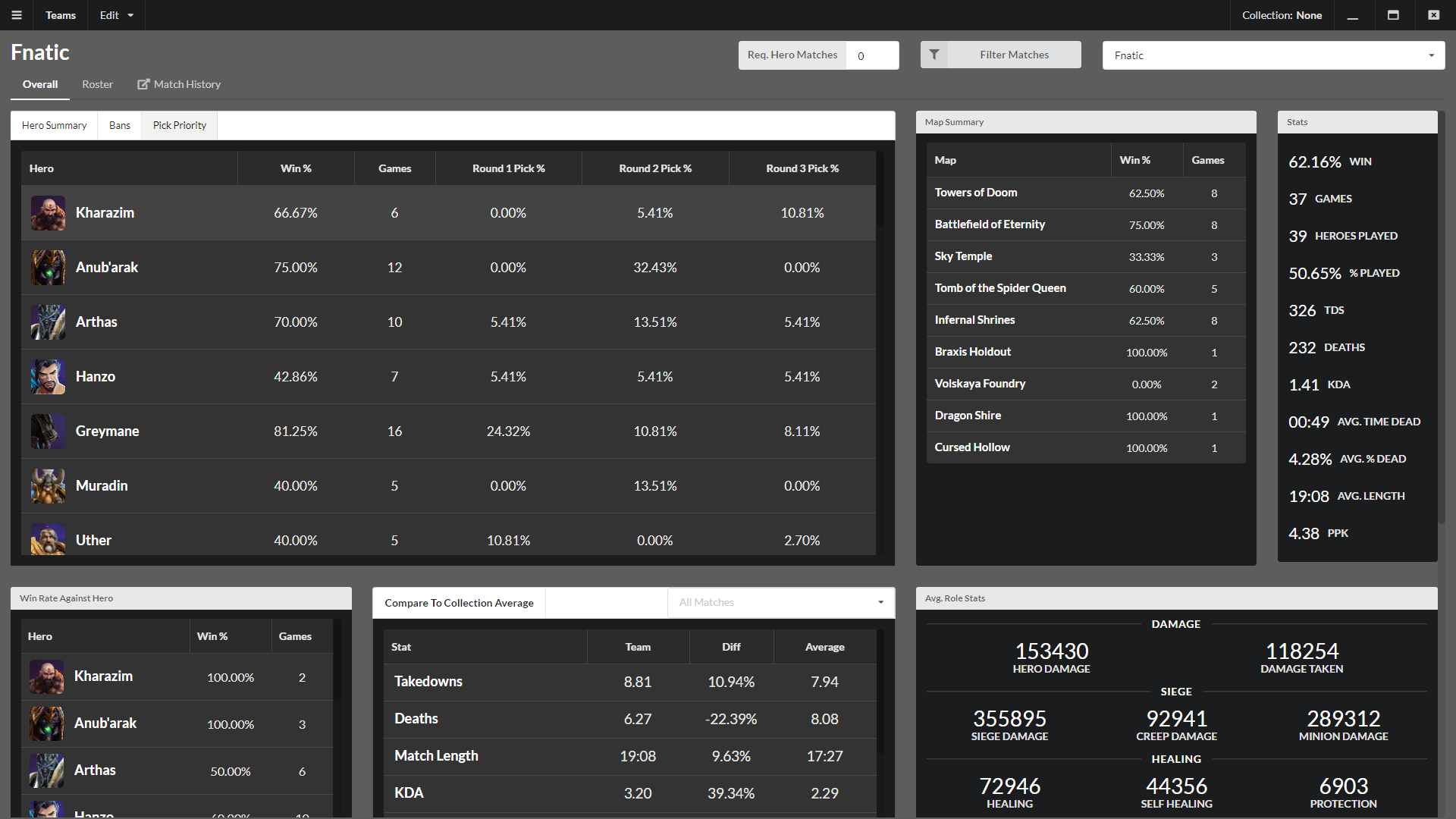 Team Stats