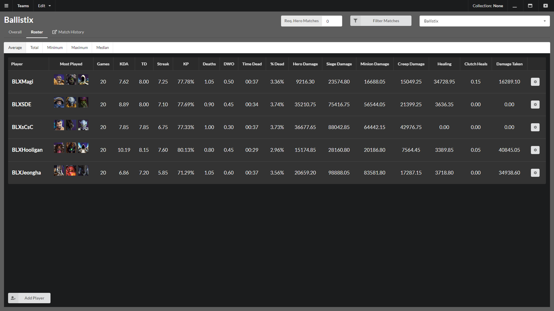 Roster Stats