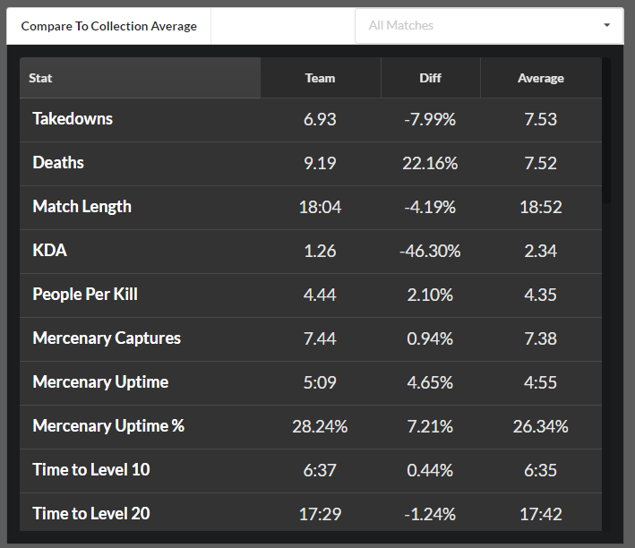 Stats of the Storm  stats-of-the-storm